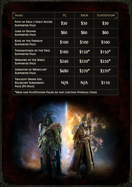 画像ギャラリー No.001のサムネイル画像 / 「Path of Exile 2」,12月7日にスタートする早期アクセスで体験できるコンテンツの情報を公開。参加に必要なサポーターパックも発売