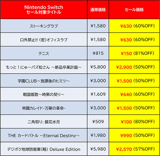 Switch版「デジボク地球防衛軍（略）」や「サムライメイデン」がセール ...