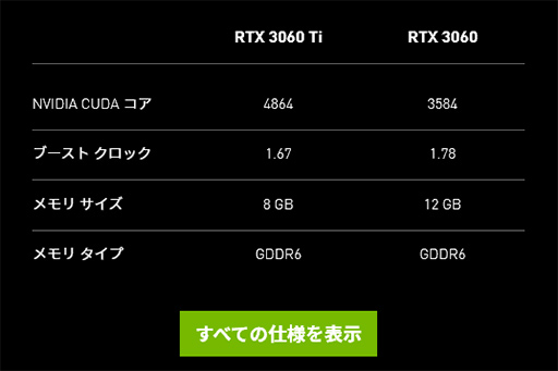 西川善司の3DGE：RTX 2080 SUPER超えのミドルクラスGPU「GeForce RTX 3060」とノートPC向けGeForce RTX  30のポイントはどこに？