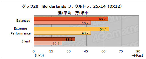 画像ギャラリー No.034のサムネイル画像 / NVIDIAのノートPC向け新型GPU「GeForce RTX 3080」の実力を検証してみた。デスクトップ向けRTX 2070 SUPERを上回る性能を確認