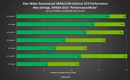 GeForce RTX 30ʹǡMarvel's Guardians of the GalaxyǤ㤨륭ڡϤޤ