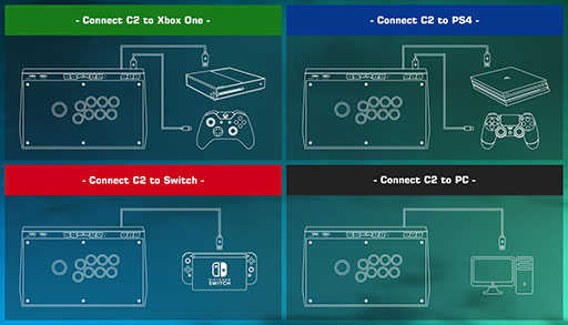 GameSirのアケコン「C2 Arcade Fightstick」レビュー。PCやPS4，Switch