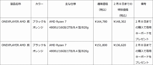 【ONEXPLAYER】AMD Ryzen 7 4800U/16G 2TB