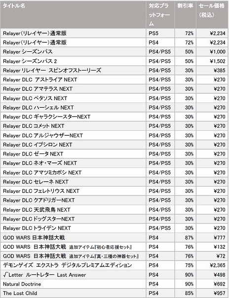 画像ギャラリー No.002のサムネイル画像 / ドラガミゲームス,PS Storeの「Summer Game Fest」に参加。「Relayer」や「GOD WARS 日本神話大戦」などがセール対象に