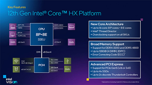 画像ギャラリー No.005のサムネイル画像 / Intel,ノートPC向けCPU第12世代「Core HX」を発表。デスクトップPC向けAlder LakeをノートPCに詰め込むハイエンドCPU