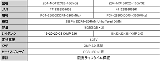 ApacerޡSSDDDR4⥸塼뤬ȯ