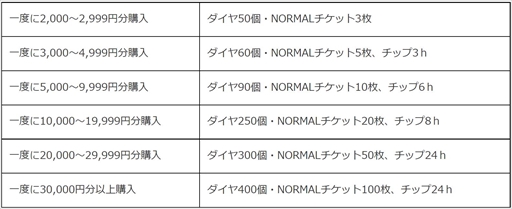 画像ギャラリー No.001のサムネイル画像 / 「ウィクロスマルチバース」と「ビビッドアーミー」,豪華報酬を獲得できるビットキャッシュ購入キャンペーンをファミマ限定で開催