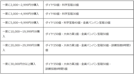 画像ギャラリー No.002のサムネイル画像 / 「ウィクロスマルチバース」と「ビビッドアーミー」,豪華報酬を獲得できるビットキャッシュ購入キャンペーンをファミマ限定で開催