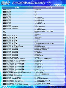 画像ギャラリー No.015のサムネイル画像 / 「SDガンダム ジージェネレーション エターナル」SSR,SR,Rのユニットを1体ずつ獲得可能な事前登録ガシャを4月10日まで実施中
