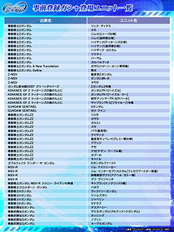 画像ギャラリー No.016のサムネイル画像 / 「SDガンダム ジージェネレーション エターナル」SSR,SR,Rのユニットを1体ずつ獲得可能な事前登録ガシャを4月10日まで実施中