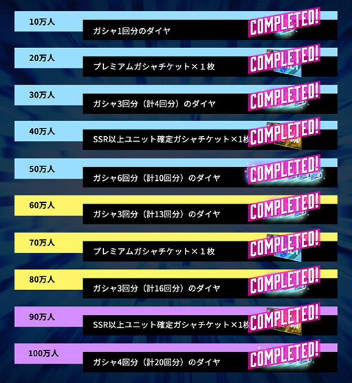 画像ギャラリー No.006のサムネイル画像 / 「SDガンダム ジージェネレーション エターナル」,配信開始。URユニット1体が確定する引き直し可能なガシャや事前登録の報酬配布も実施中