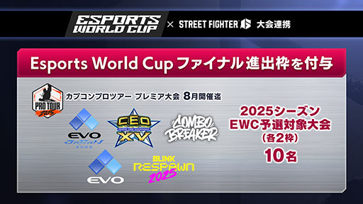 画像ギャラリー No.003のサムネイル画像 / 「CAPCOM Pro Tour」「ストリートファイターリーグ」,Esports World Cupと2025年より3年間にわたって連携