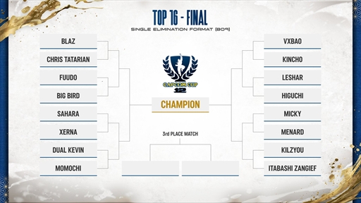 画像ギャラリー No.004のサムネイル画像 / 「カプコンカップ12」のトップ16が決定。最強のスト6プレイヤーが決まる決勝トーナメントは3月14日11:00にスタート