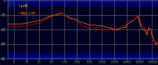 画像ギャラリー No.052のサムネイル画像 / ソニーのeスポーツ向けヘッドセット「INZONE H9 II」は,それ以外のゲーマーにも適した実力派だ【レビュー】