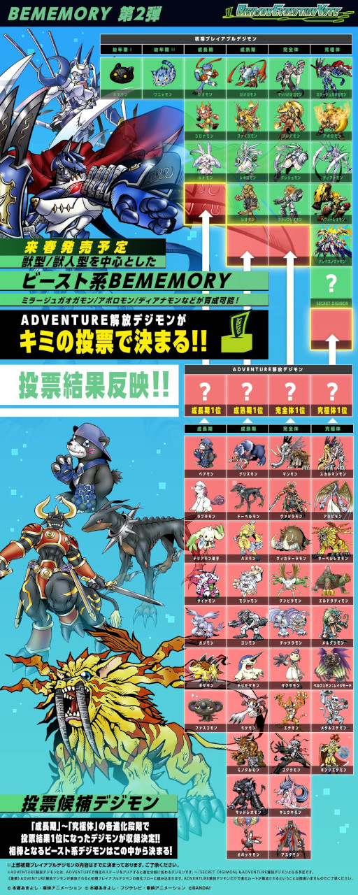 画像ギャラリー No.005のサムネイル画像 / バンダイ,イラスト応募企画「Digimon Illustration Competition2023」とBEMEMORYのデジモンを決める投票企画を開催