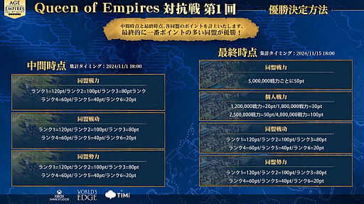 画像ギャラリー No.006のサムネイル画像 / 「エイジ・オブ・エンパイア モバイル」,世界40か国以上でダウンロードランキング第1位を獲得。人気VTuberが出演するプレイヤー参加型対抗戦を開催中