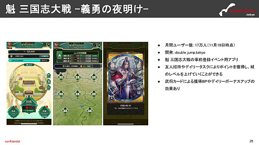 画像ギャラリー No.008のサムネイル画像 / 月刊ブロックチェーンゲーム通信 第13号。今回の分析ターゲットは,テレグラムミニゲーム