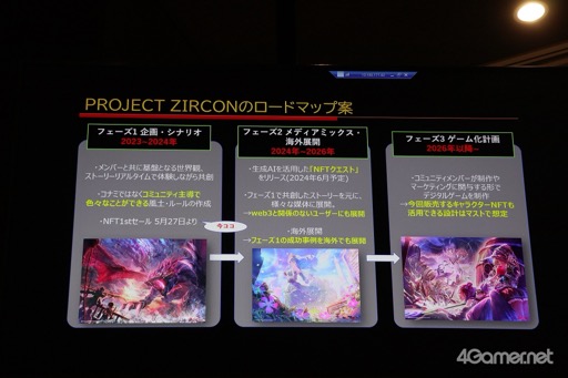 画像ギャラリー No.005のサムネイル画像 / KONAMIのWeb3プロジェクト「PROJECT ZIRCON」のオフラインイベントをレポート。新コンテンツ「NFTクエスト」のデモプレイを披露