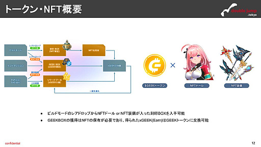 画像ギャラリー No.006のサムネイル画像 / 月刊ブロックチェーンゲーム通信 第12号。今回の分析ターゲットは「De:Lithe Last Memories」