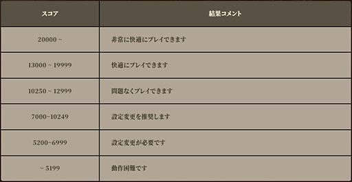 画像ギャラリー No.002のサムネイル画像 / 「モンスターハンターワイルズ」,ベンチマークソフトをSteamで公開。利用中のPCで快適に動作するかをテストし,指標となるスコアを確認できる