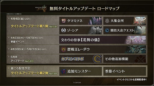 画像ギャラリー No.002のサムネイル画像 / 「モンハンワイルズ」ハンマーの上方調整は5月末や夏のアップデート第2弾で実施。各種修正・調整内容に関するディレクターレターを公開