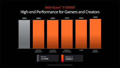  No.013Υͥ / AMDCPUƥZen 5׺ѤοCPURyzen 9000פȡRyzen AI 300פȯɽ