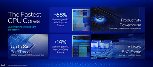 画像ギャラリー No.003のサムネイル画像 / Lunar Lakeこと薄型ノートPC向け新型CPU「Core Ultra 200V」が正式発表。9月中にも搭載製品が発売に