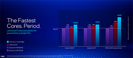 画像ギャラリー No.004のサムネイル画像 / Lunar Lakeこと薄型ノートPC向け新型CPU「Core Ultra 200V」が正式発表。9月中にも搭載製品が発売に