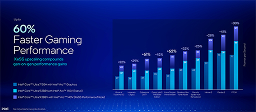 画像ギャラリー No.011のサムネイル画像 / Lunar Lakeこと薄型ノートPC向け新型CPU「Core Ultra 200V」が正式発表。9月中にも搭載製品が発売に