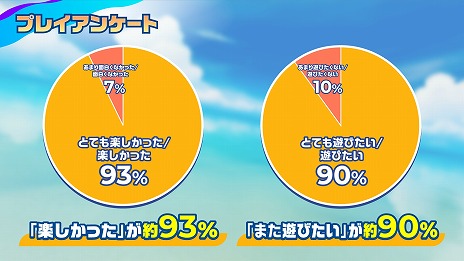 画像ギャラリー No.004のサムネイル画像 / 基本プレイ無料のサバイバルレース「Faaast Penguin」の配信日が9月20日に決定。最大40人のプレイヤーがペンギンを操作してぶつかりあう!