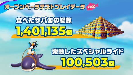 画像ギャラリー No.006のサムネイル画像 / 基本プレイ無料のサバイバルレース「Faaast Penguin」の配信日が9月20日に決定。最大40人のプレイヤーがペンギンを操作してぶつかりあう!