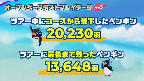 画像ギャラリー No.007のサムネイル画像 / 基本プレイ無料のサバイバルレース「Faaast Penguin」の配信日が9月20日に決定。最大40人のプレイヤーがペンギンを操作してぶつかりあう!