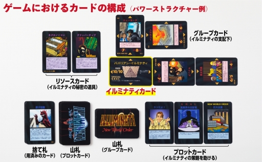 画像ギャラリー No.005のサムネイル画像 / あのイルミナティカードが日本語で遊べて研究(?)できる。「イルミナティ ニューワールドオーダー日本語版」2024年冬に発売