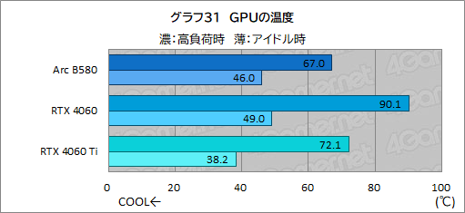 画像ギャラリー No.054のサムネイル画像 / Intelの新型デスクトップPC向けGPU「Intel Arc B580」レビュー。GeForce RTX 4060を上回る性能を発揮できたのか?
