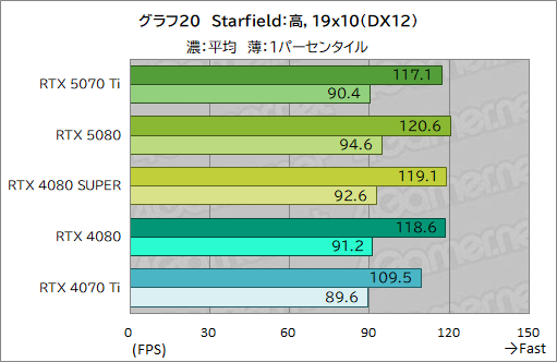 画像ギャラリー No.043のサムネイル画像 / GeForce RTX 50シリーズ第3弾「GeForce RTX 5070 Ti」レビュー。期待のミドルハイ市場向けGPUの実力はいかに?