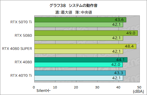 画像ギャラリー No.061のサムネイル画像 / GeForce RTX 50シリーズ第3弾「GeForce RTX 5070 Ti」レビュー。期待のミドルハイ市場向けGPUの実力はいかに?