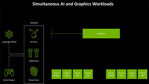 画像ギャラリー No.025のサムネイル画像 / 西川善司の3DGE:GeForce RTX 50完全解説後編 GPUにAI処理で大きな変革をもたらす「ニューラルシェーダ」とは何か?