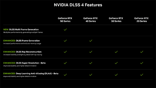 画像ギャラリー No.030のサムネイル画像 / 西川善司の3DGE:GeForce RTX 50完全解説後編 GPUにAI処理で大きな変革をもたらす「ニューラルシェーダ」とは何か?