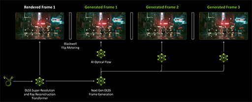 画像ギャラリー No.034のサムネイル画像 / 西川善司の3DGE:GeForce RTX 50完全解説後編 GPUにAI処理で大きな変革をもたらす「ニューラルシェーダ」とは何か?
