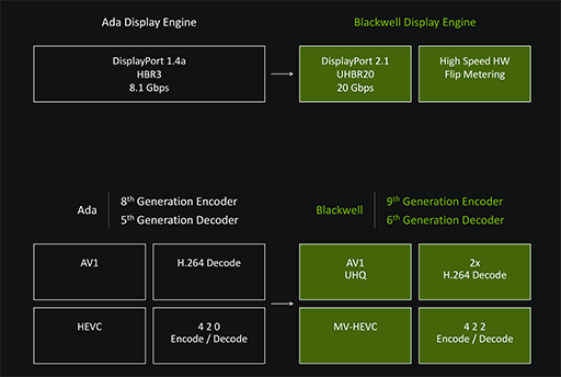 画像ギャラリー No.044のサムネイル画像 / 西川善司の3DGE:GeForce RTX 50完全解説後編 GPUにAI処理で大きな変革をもたらす「ニューラルシェーダ」とは何か?