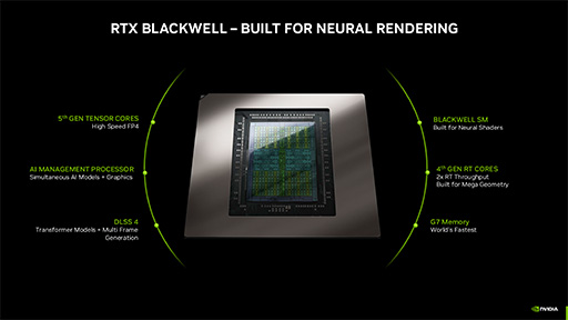 画像ギャラリー No.007のサムネイル画像 / Blackwell世代のミドルクラスGPU「GeForce RTX 5060 Ti」「GeForce RTX 5060」が発表に。ノートPC向けも5月中に登場