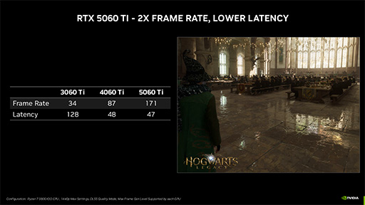 画像ギャラリー No.010のサムネイル画像 / Blackwell世代のミドルクラスGPU「GeForce RTX 5060 Ti」「GeForce RTX 5060」が発表に。ノートPC向けも5月中に登場