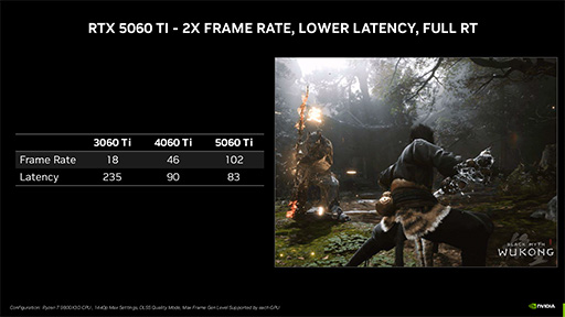 画像ギャラリー No.011のサムネイル画像 / Blackwell世代のミドルクラスGPU「GeForce RTX 5060 Ti」「GeForce RTX 5060」が発表に。ノートPC向けも5月中に登場