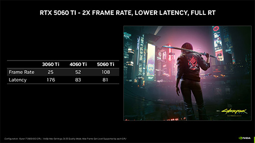 画像ギャラリー No.012のサムネイル画像 / Blackwell世代のミドルクラスGPU「GeForce RTX 5060 Ti」「GeForce RTX 5060」が発表に。ノートPC向けも5月中に登場