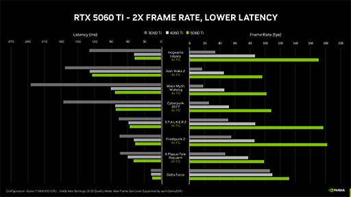 画像ギャラリー No.013のサムネイル画像 / Blackwell世代のミドルクラスGPU「GeForce RTX 5060 Ti」「GeForce RTX 5060」が発表に。ノートPC向けも5月中に登場