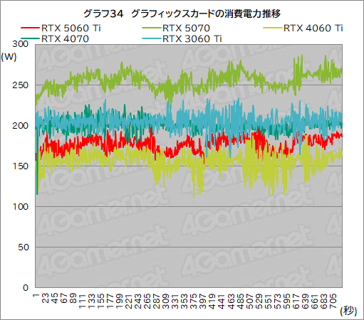 画像ギャラリー No.054のサムネイル画像 / 待望のミドルクラス市場向けRTX 50シリーズが登場! 「GeForce RTX 5060 Ti」の性能をゲームで検証してみた