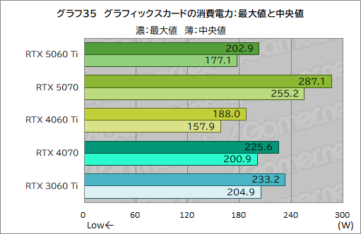 画像ギャラリー No.055のサムネイル画像 / 待望のミドルクラス市場向けRTX 50シリーズが登場! 「GeForce RTX 5060 Ti」の性能をゲームで検証してみた