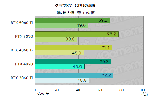 画像ギャラリー No.057のサムネイル画像 / 待望のミドルクラス市場向けRTX 50シリーズが登場! 「GeForce RTX 5060 Ti」の性能をゲームで検証してみた