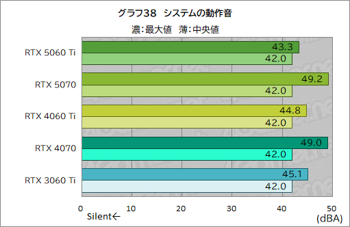画像ギャラリー No.058のサムネイル画像 / 待望のミドルクラス市場向けRTX 50シリーズが登場! 「GeForce RTX 5060 Ti」の性能をゲームで検証してみた