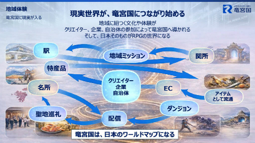 画像ギャラリー No.007のサムネイル画像 / JR西日本とJP UNIVERSEが,ゲームUGCプラットフォーム「竜宮国」を軸とした地域創生事業を開始。47都道府県をモチーフにした各国を舞台に,国作りや合戦などを楽しめる